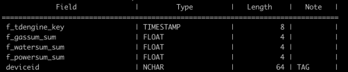TDengine 助力京東云 IoT 數(shù)據(jù)統(tǒng)計改造 - TDengine Database 時序數(shù)據(jù)庫 超級表
TDengine Database