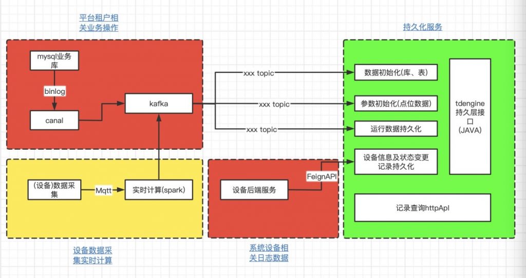 TDengine Database