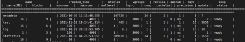 TDengine 助力京東云 IoT 數(shù)據(jù)統(tǒng)計改造 - TDengine Database 時序數(shù)據(jù)庫 落地實施
TDengine Database