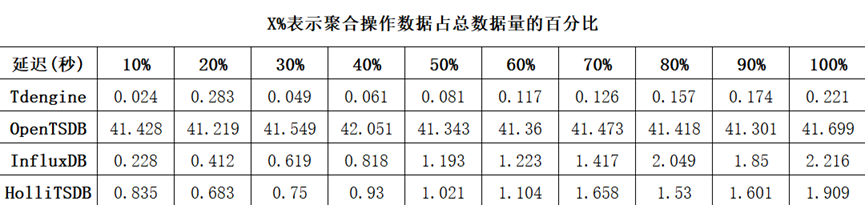 聚合查詢COUNT
TDengine Database