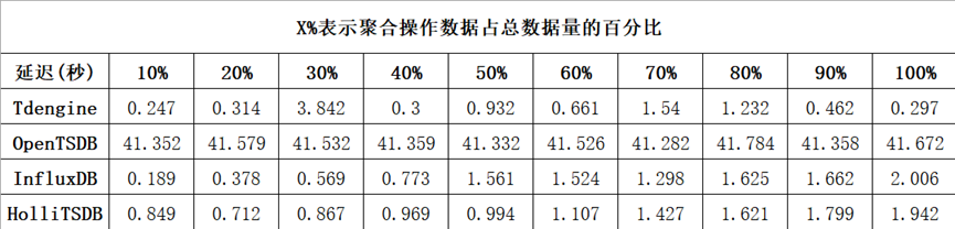 聚合查詢AVG
TDengine Database