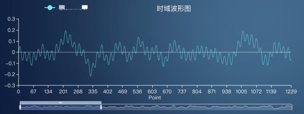 TDengine 在藍(lán)深遠(yuǎn)望電機物聯(lián)網(wǎng)IoT平臺監(jiān)測預(yù)警與預(yù)測性維護(hù)平臺中的應(yīng)用 - TDengine Database 時序數(shù)據(jù)庫 時域波形采樣查詢?TDengine Database