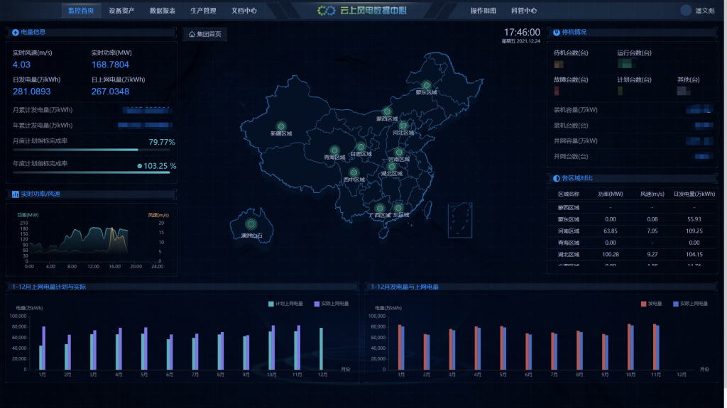 TDengine 在中節(jié)能風(fēng)力發(fā)電運(yùn)維系統(tǒng)中的落地實(shí)踐 - TDengine Database 時(shí)序數(shù)據(jù)庫(kù) 大屏首頁(yè)圖
TDengine Database