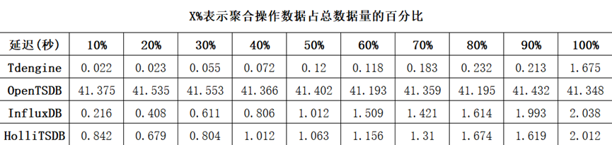 聚合查詢SUM
TDengine Database