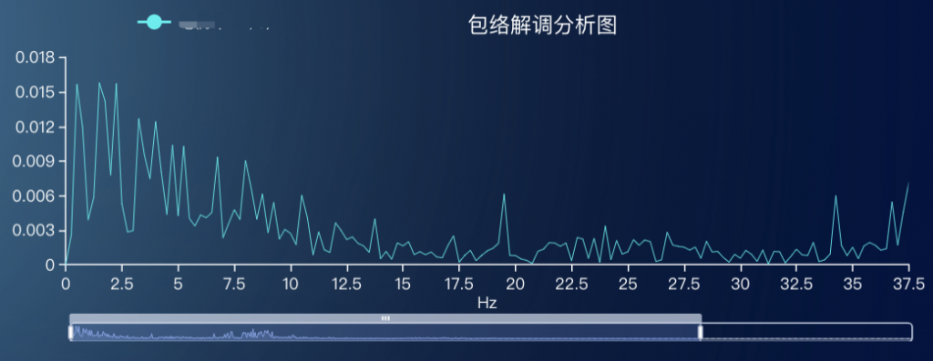 TDengine 在藍(lán)深遠(yuǎn)望電機物聯(lián)網(wǎng)IoT平臺監(jiān)測預(yù)警與預(yù)測性維護(hù)平臺中的應(yīng)用 - TDengine Database 時序數(shù)據(jù)庫 包絡(luò)圖采樣查詢 TDengine Database