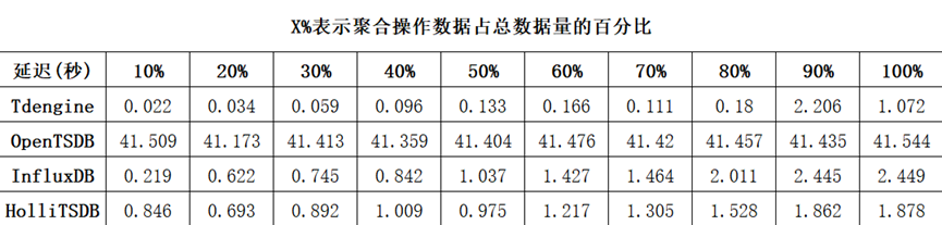 聚合查詢MAX
TDengine Database