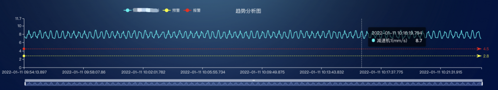 TDengine 在藍(lán)深遠(yuǎn)望電機物聯(lián)網(wǎng)IoT平臺監(jiān)測預(yù)警與預(yù)測性維護(hù)平臺中的應(yīng)用 - TDengine Database 時序數(shù)據(jù)庫 幅值流式計算 TDengine Database