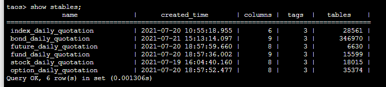 TDengine在同花順組合管理業(yè)務中的優(yōu)化實踐 - TDengine Database 時序數(shù)據(jù)庫 TDengine在同花順組合管理業(yè)務中的優(yōu)化實踐 - TDengine Database 時序數(shù)據(jù)庫