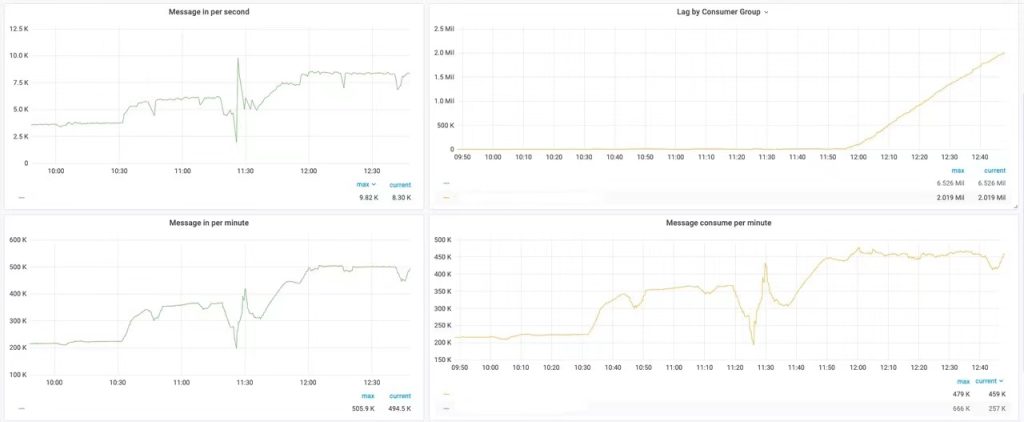 TDengine 在蔚來能源系統(tǒng)的落地實踐 - TDengine Database 時序數(shù)據(jù)庫 TDengine Database