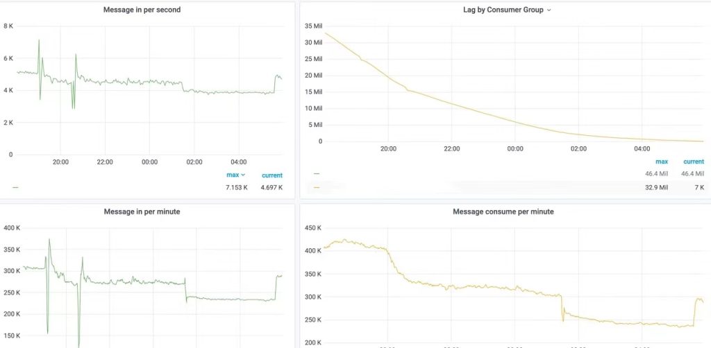 TDengine 在蔚來能源系統(tǒng)的落地實踐 - TDengine Database 時序數(shù)據(jù)庫 TDengine Database