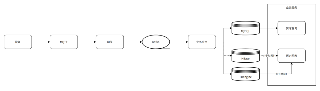 TDengine 在蔚來能源系統(tǒng)的落地實踐 - TDengine Database 時序數(shù)據(jù)庫 TDengine Database