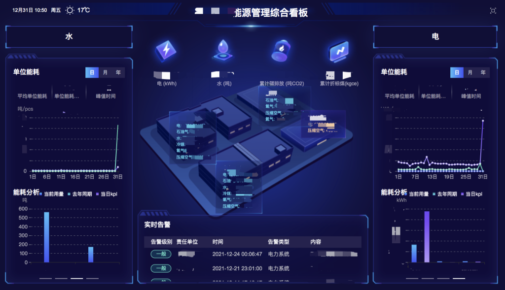 TDengine 在 TCL 空調(diào)能源數(shù)據(jù)管理平臺(tái)的實(shí)踐 - TDengine Database 時(shí)序數(shù)據(jù)庫(kù) TCL空調(diào)能源管理綜合看板 TDengine Database