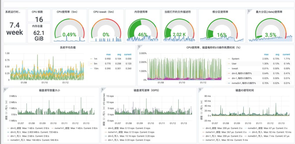 TDengine 在蔚來能源系統(tǒng)的落地實踐 - TDengine Database 時序數(shù)據(jù)庫 TDengine Database