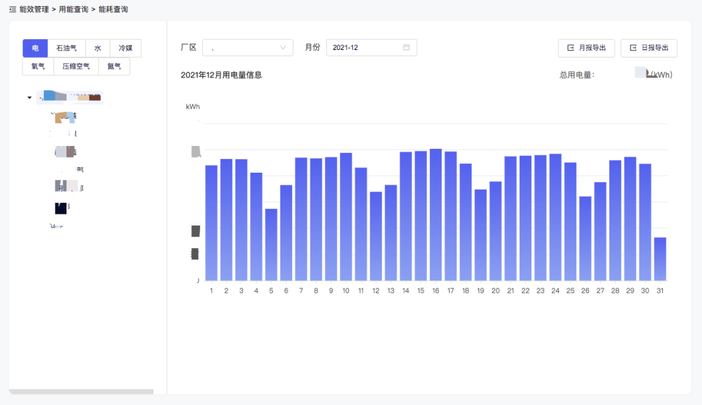 TDengine 在 TCL 空調(diào)能源數(shù)據(jù)管理平臺(tái)的實(shí)踐 - TDengine Database 時(shí)序數(shù)據(jù)庫(kù) 能耗查詢