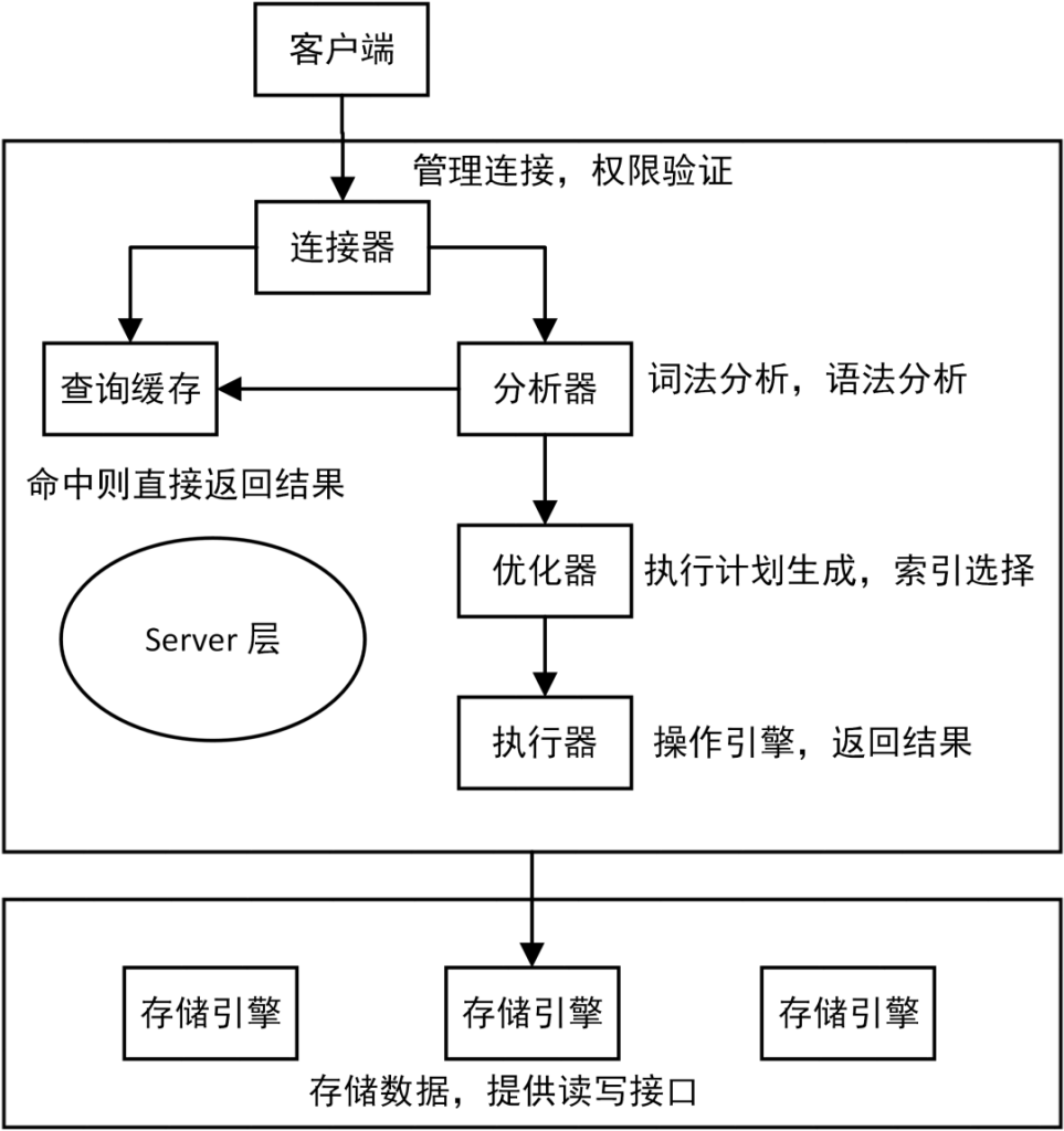 【技術(shù)課堂】如何做好分布式數(shù)據(jù)庫的查詢優(yōu)化 - TDengine Database 時(shí)序數(shù)據(jù)庫