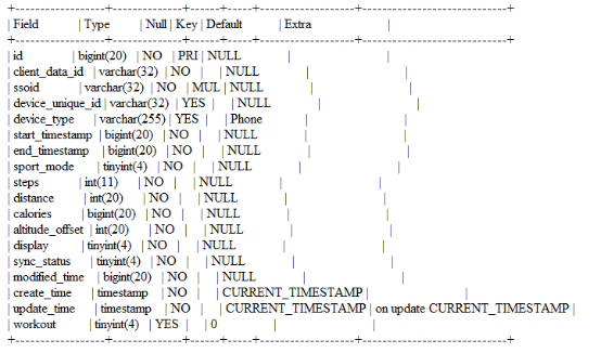 TDengine Database 某個(gè)數(shù)據(jù)表的結(jié)構(gòu)