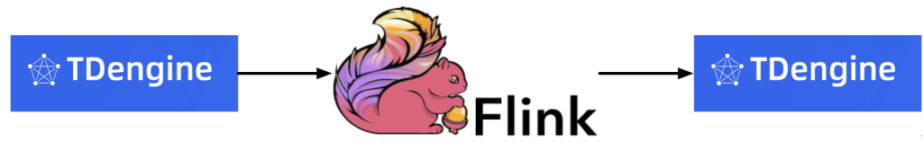 Flink 對(duì)接 TDengine Database