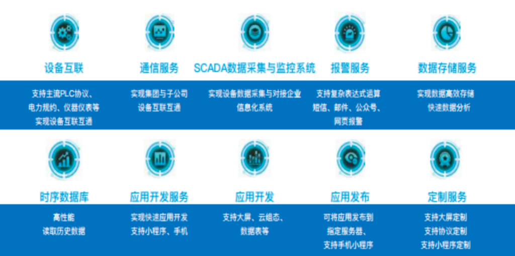 工業(yè)設備全域一體化的管理方案