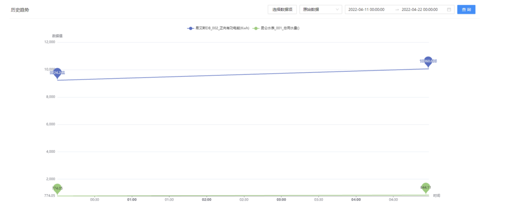寫入速度提升數(shù)十倍，TDengine 在拓斯達智能制造工廠解決方案上的應用 - TDengine Database 時序數(shù)據(jù)庫