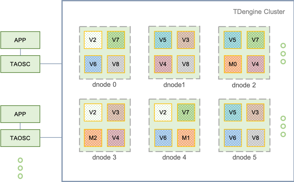 性能完勝InfluxDB，集群功能也開源，解讀TDengine集群的主要邏輯單元 - TDengine Database 時序數(shù)據(jù)庫