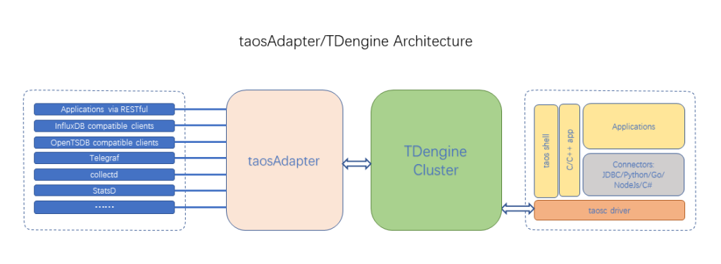 TDengine Database
