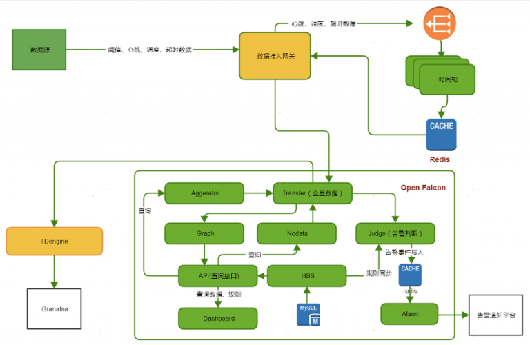 TDengine Database