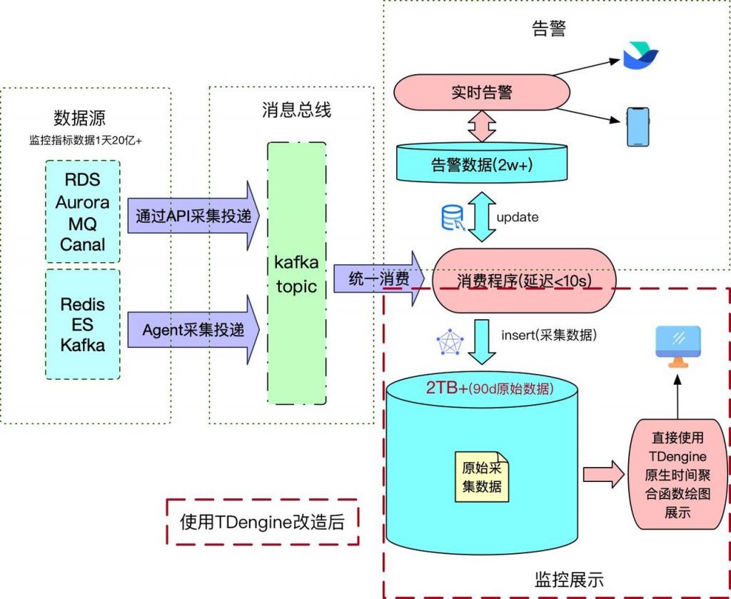 TDengine Database