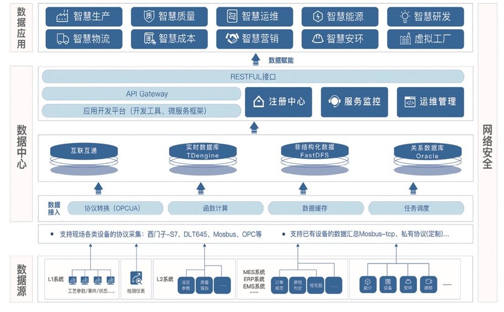 TDengine 攜手北京科技大學(xué)設(shè)計(jì)研究院，助力冶金工業(yè)智慧化 - TDengine Database 時(shí)序數(shù)據(jù)庫(kù)