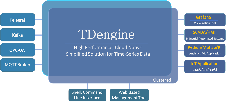 云原生時序數(shù)據(jù)庫 TDengine 正式上線亞馬遜云科技 Marketplace - TDengine Database 時序數(shù)據(jù)庫 云原生時序數(shù)據(jù)庫 TDengine 正式上線亞馬遜云科技 Marketplace - TDengine Database 時序數(shù)據(jù)庫