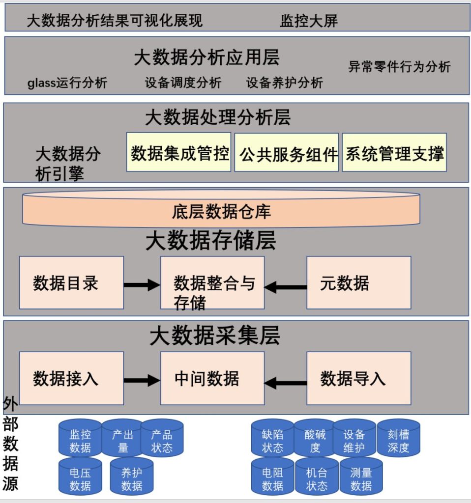 用戶(hù)投稿——詳解我了解的 TDengine 以及它所在的時(shí)序數(shù)據(jù)庫(kù)“戰(zhàn)場(chǎng)” - TDengine Database 時(shí)序數(shù)據(jù)庫(kù)