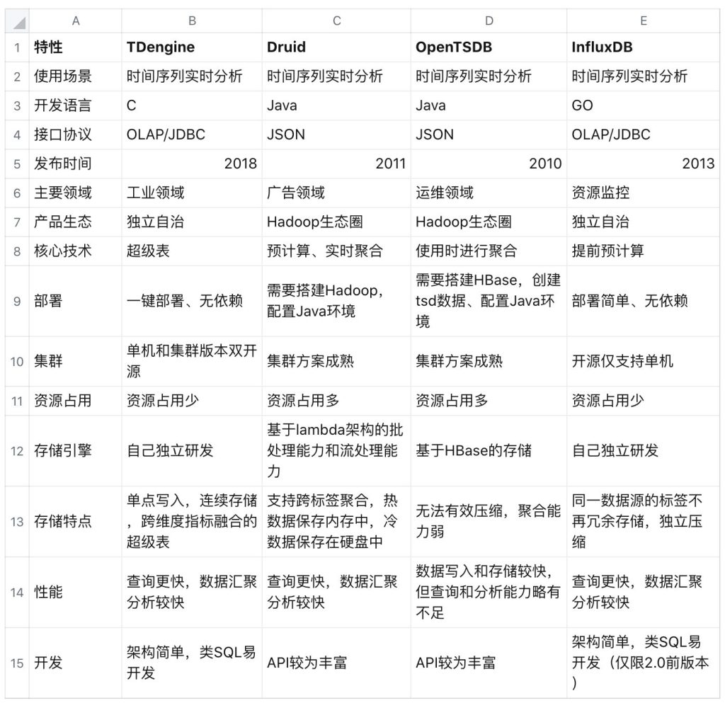 TDengine Database