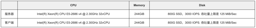 TSBS 是什么？為什么 TDengine 會(huì)選擇它作為性能對(duì)比測(cè)試平臺(tái)？ - TDengine Database 時(shí)序數(shù)據(jù)庫(kù)