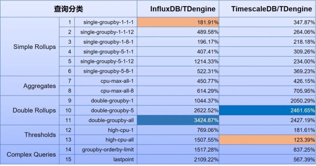 TSBS 是什么？為什么 TDengine 會(huì)選擇它作為性能對(duì)比測(cè)試平臺(tái)？ - TDengine Database 時(shí)序數(shù)據(jù)庫(kù)
