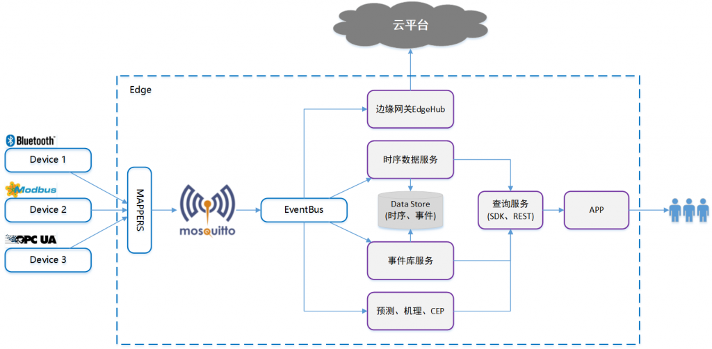 為什么西門(mén)子、美的等企業(yè)這樣進(jìn)行架構(gòu)升級(jí)，看看改造效果就知道了 - TDengine Database 時(shí)序數(shù)據(jù)庫(kù)