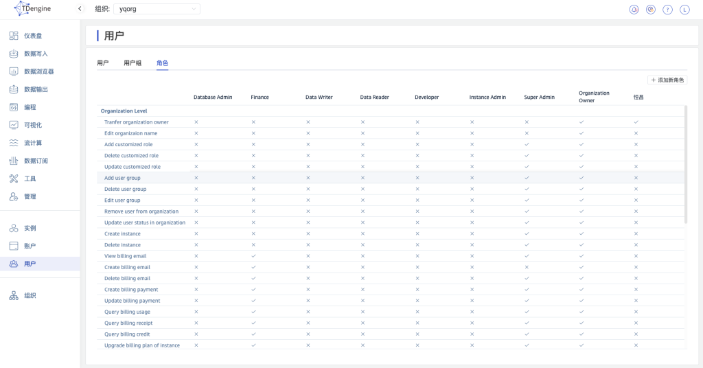 TDengine Cloud 用戶角色 - TDengine Database時(shí)序數(shù)據(jù)庫(kù) TDengine Cloud 用戶角色 - TDengine Database時(shí)序數(shù)據(jù)庫(kù)