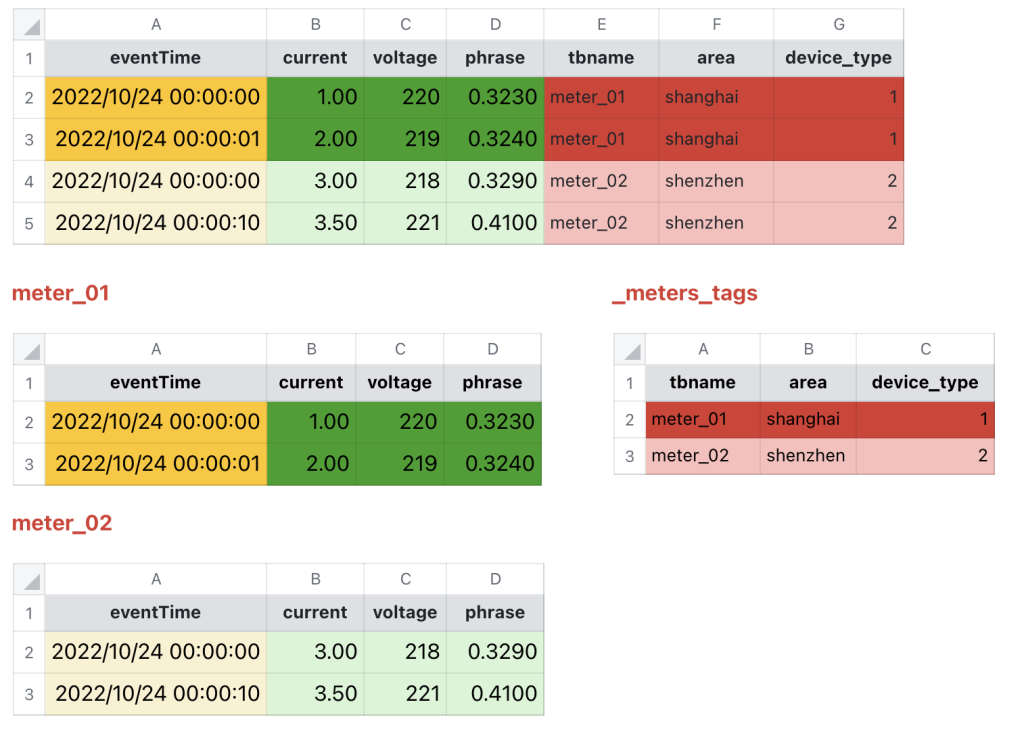 從建模思路看 MySQL 和 TDengine 哪個(gè)更適合處理量化交易場(chǎng)景下的海量時(shí)序數(shù)據(jù) - TDengine Database 時(shí)序數(shù)據(jù)庫(kù) TDengine Database
