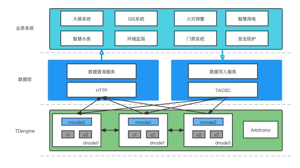 TDengine Database