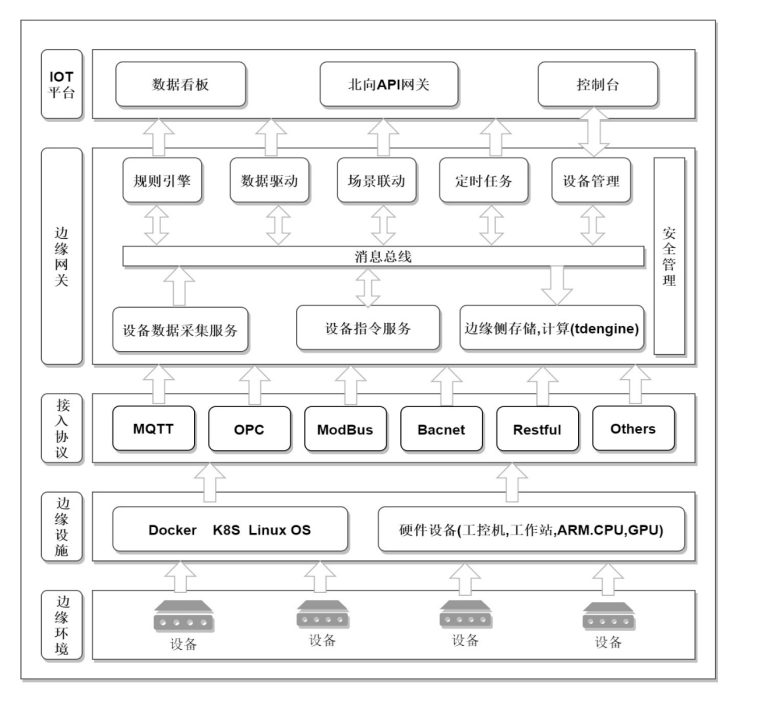 TDengine Database