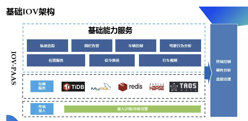 中移物聯(lián)車(chē)聯(lián)網(wǎng)項(xiàng)目，在 TDengine 3.0 的應(yīng)用 - TDengine Database 時(shí)序數(shù)據(jù)庫(kù)