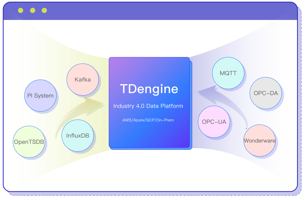 TDengine TSDB Enterprise - TDengine Database 時(shí)序數(shù)據(jù)庫(kù) TDengine TSDB Enterprise - TDengine Database 時(shí)序數(shù)據(jù)庫(kù)
