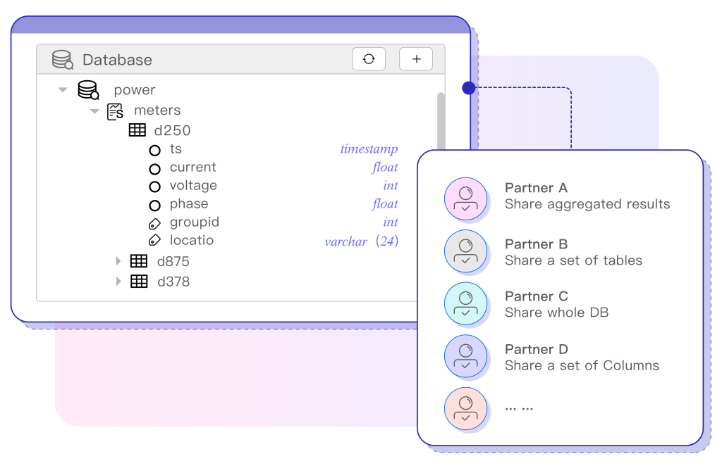 TDengine TSDB Enterprise - TDengine Database 時(shí)序數(shù)據(jù)庫(kù) TDengine TSDB Enterprise - TDengine Database 時(shí)序數(shù)據(jù)庫(kù)