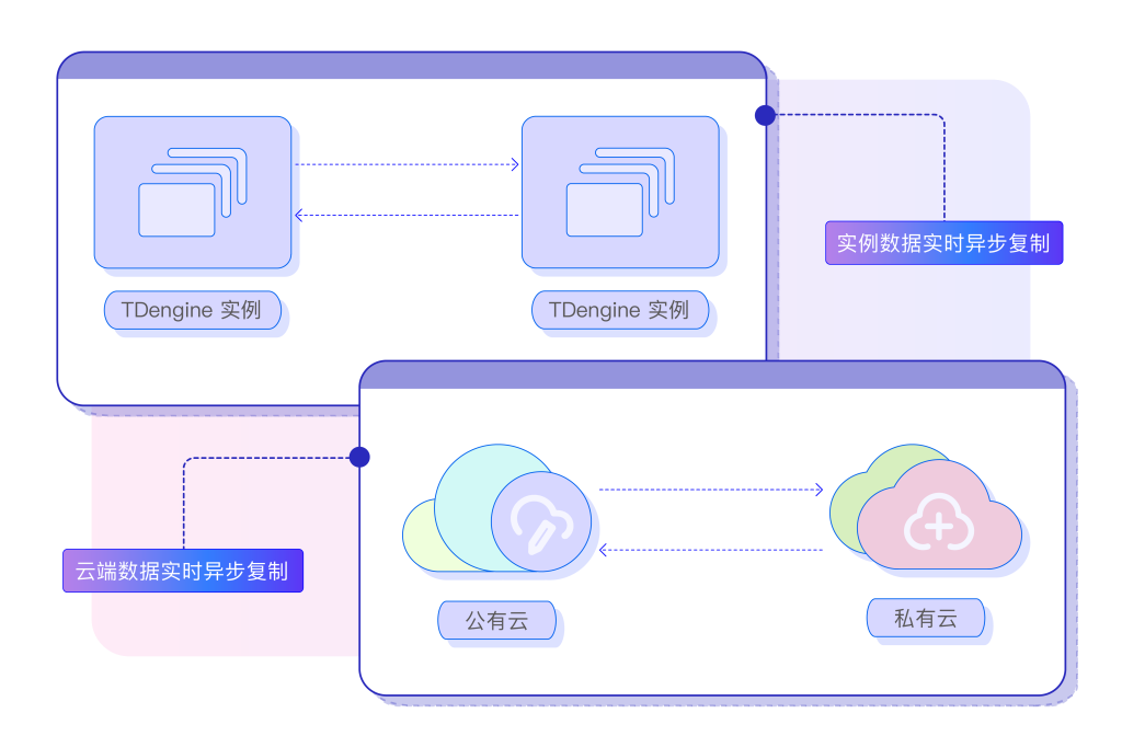 TDengine TSDB Enterprise - TDengine Database 時(shí)序數(shù)據(jù)庫(kù) TDengine TSDB Enterprise - TDengine Database 時(shí)序數(shù)據(jù)庫(kù)