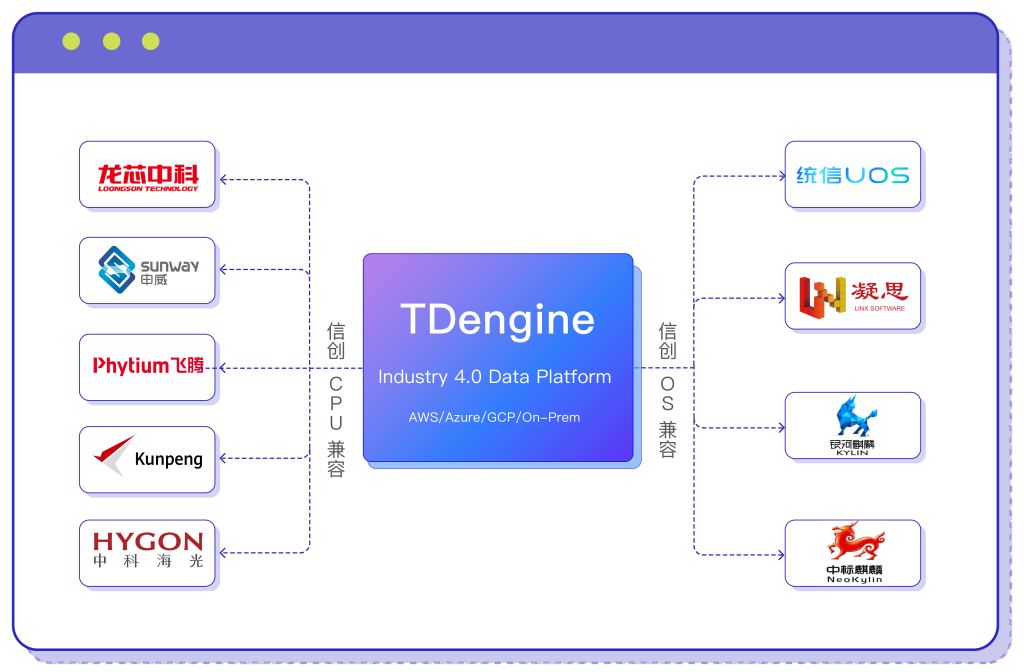 TDengine TSDB Enterprise - TDengine Database 時(shí)序數(shù)據(jù)庫(kù) TDengine TSDB Enterprise - TDengine Database 時(shí)序數(shù)據(jù)庫(kù)