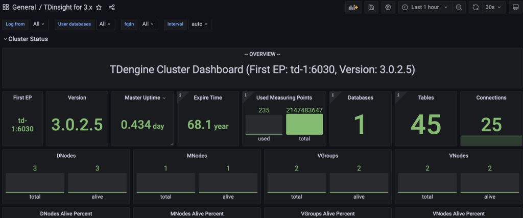 一文教你如何發(fā)揮好 TDengine Grafana 插件作用 - TDengine Database 時序數(shù)據(jù)庫 一文教你如何發(fā)揮好 TDengine Grafana 插件作用 - TDengine Database 時序數(shù)據(jù)庫