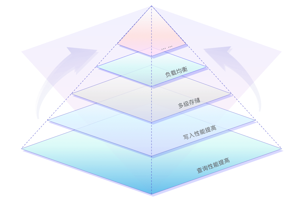 TDengine TSDB Enterprise - TDengine Database 時(shí)序數(shù)據(jù)庫(kù) TDengine TSDB Enterprise - TDengine Database 時(shí)序數(shù)據(jù)庫(kù)