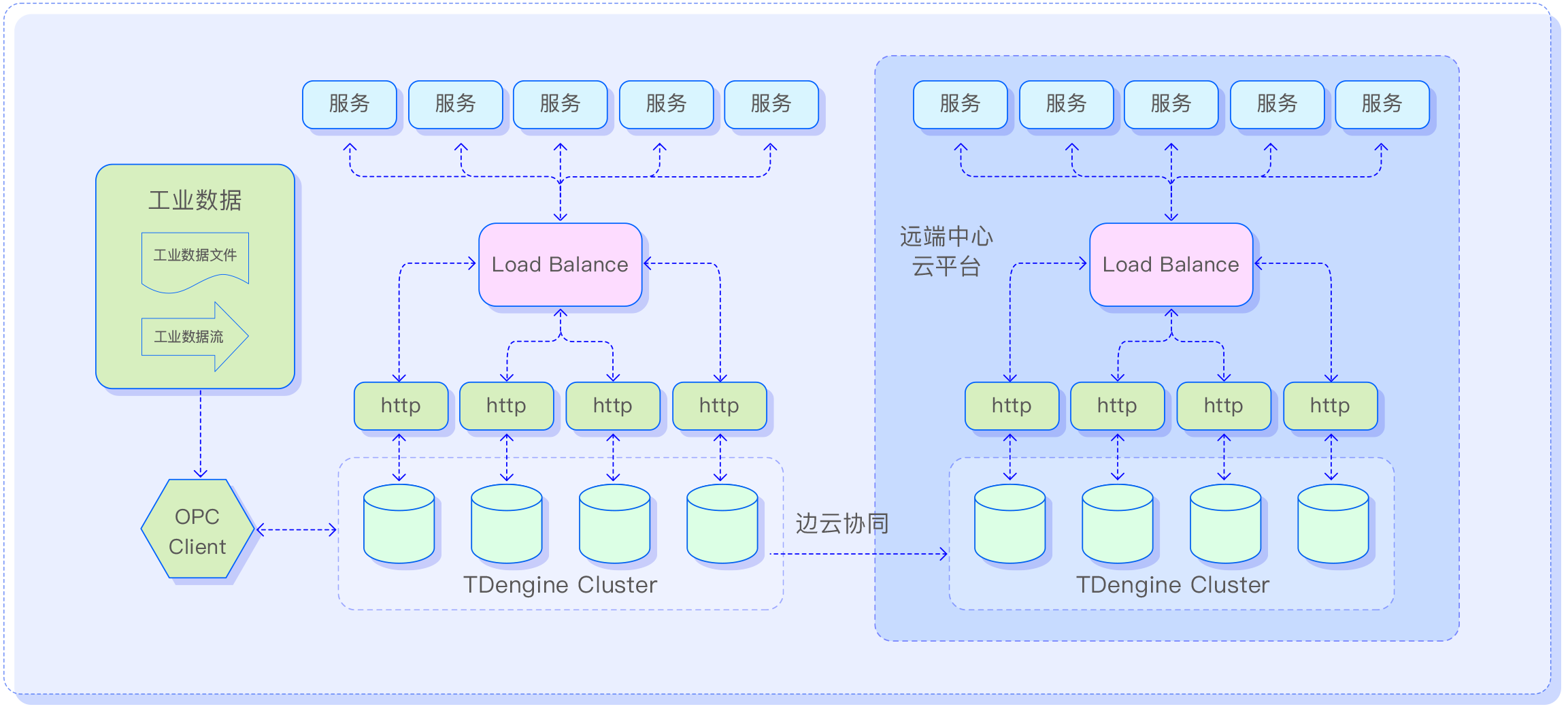 20230905-144838 工業(yè)互聯(lián)網(wǎng)架構(gòu)圖