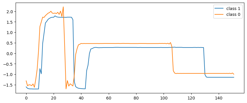 TDengine+OpenVINO+AIxBoard，助力時序數(shù)據(jù)分類 - TDengine Database 時序數(shù)據(jù)庫