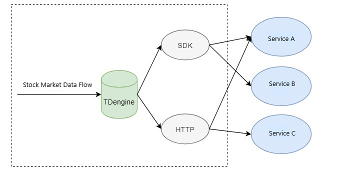 TDengine在同花順組合管理業(yè)務中的優(yōu)化實踐 - TDengine Database 時序數(shù)據(jù)庫 TDengine在同花順組合管理業(yè)務中的優(yōu)化實踐 - TDengine Database 時序數(shù)據(jù)庫