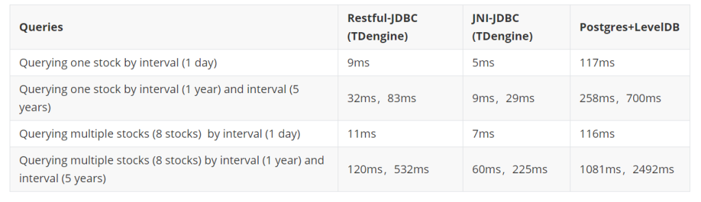TDengine在同花順組合管理業(yè)務中的優(yōu)化實踐 - TDengine Database 時序數(shù)據(jù)庫 TDengine在同花順組合管理業(yè)務中的優(yōu)化實踐 - TDengine Database 時序數(shù)據(jù)庫