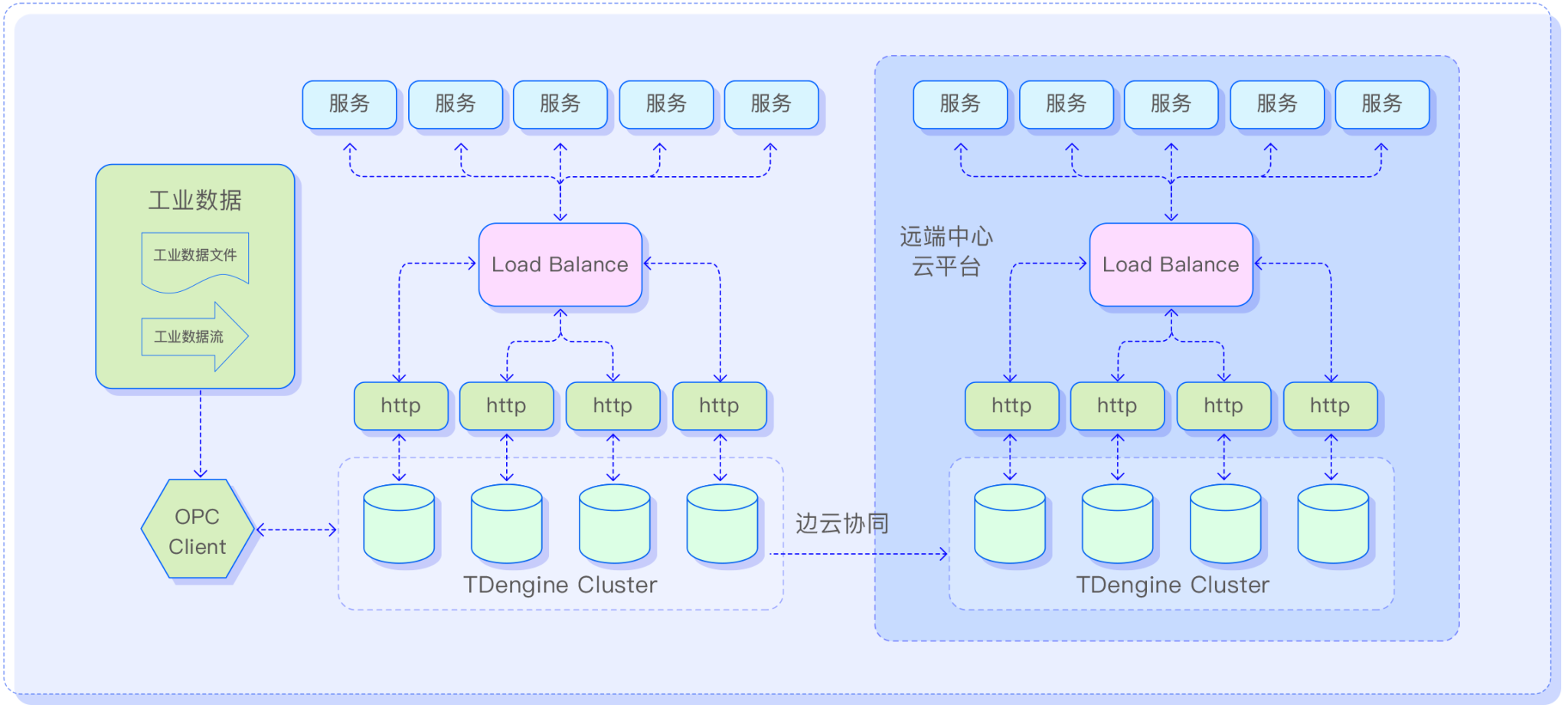 output 智能制造 - TDengine Database 時序數(shù)據(jù)庫